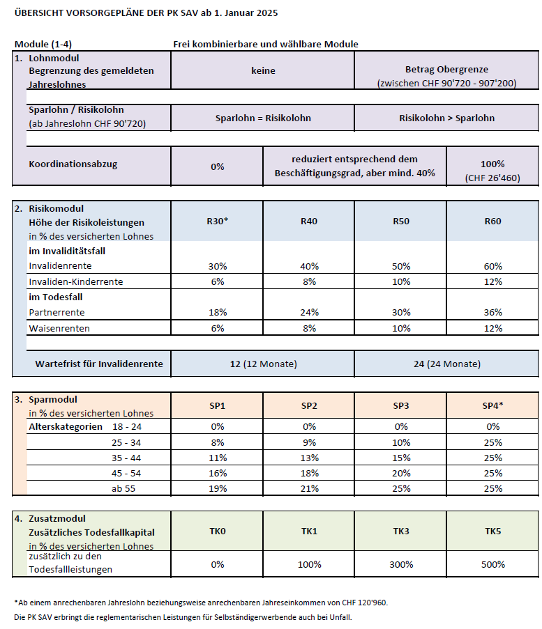 Übersicht Vorsorgepläne