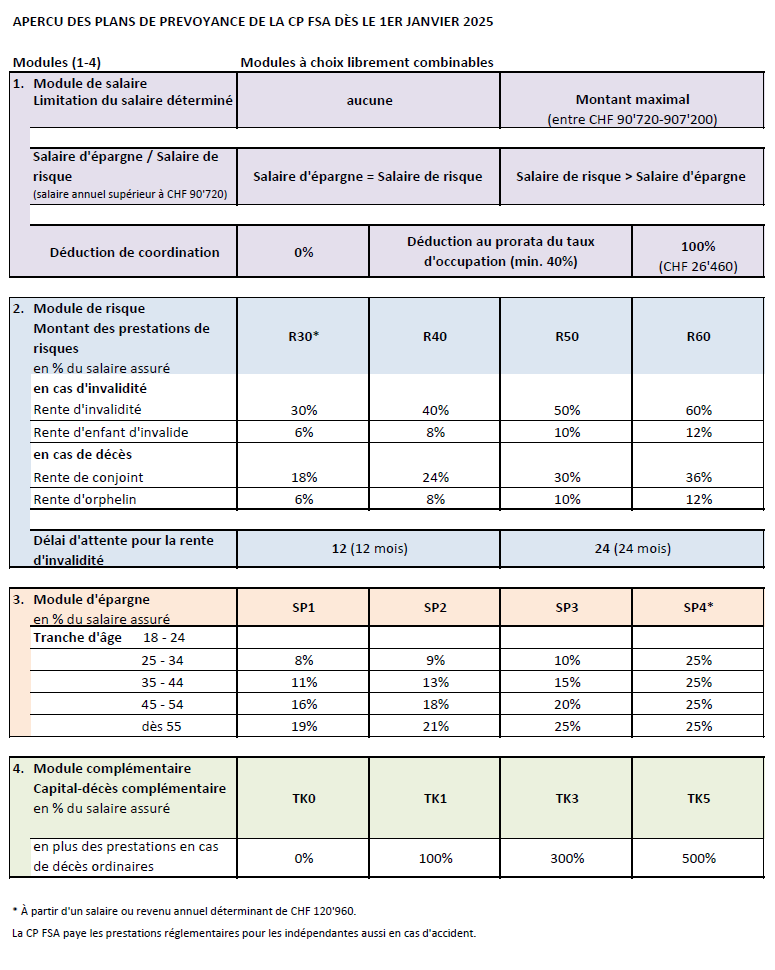 Aperçu des plans de prévoyance