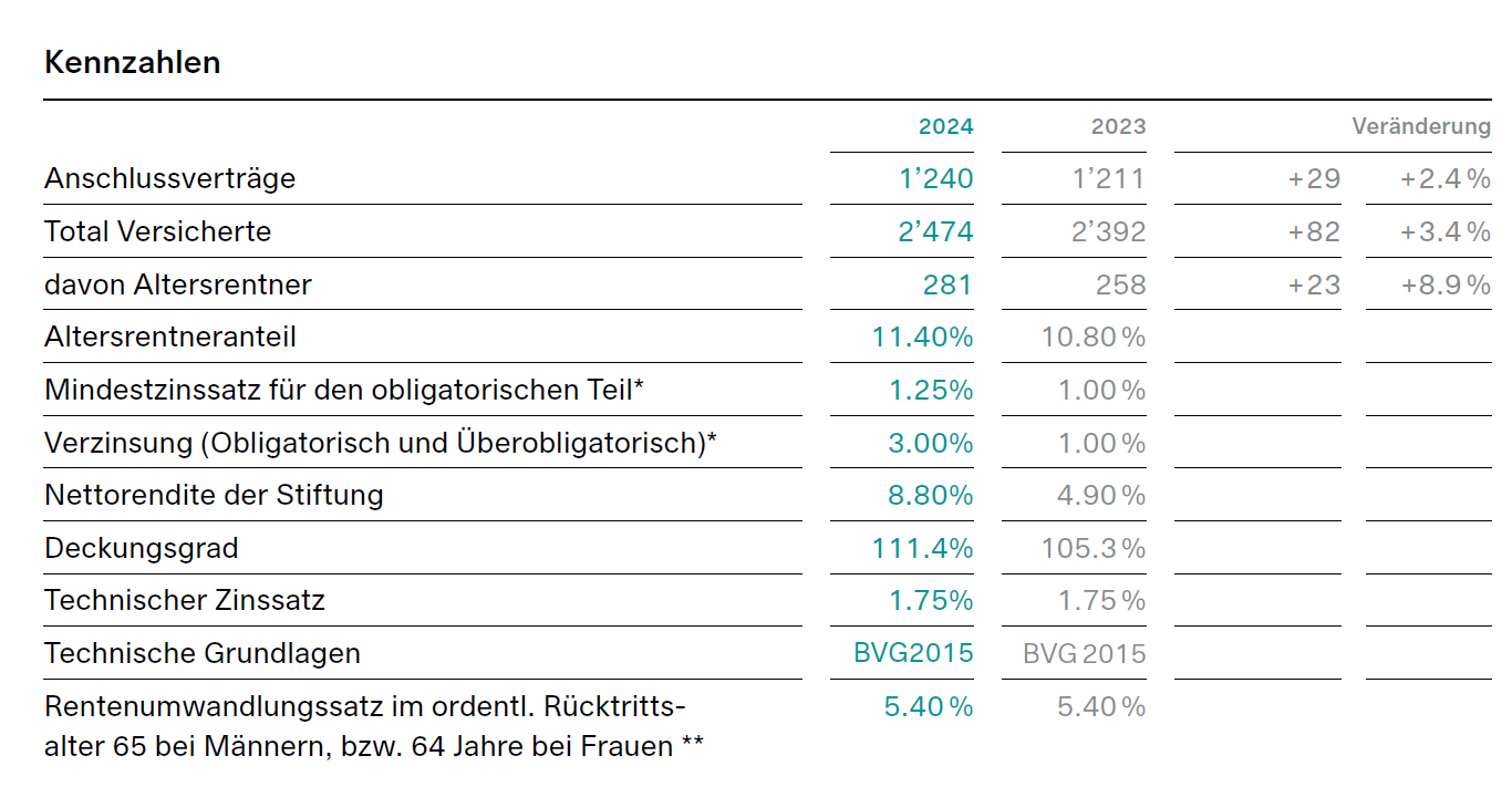 Auf einen Blick