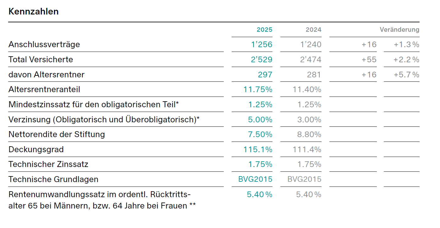 Auf einen Blick